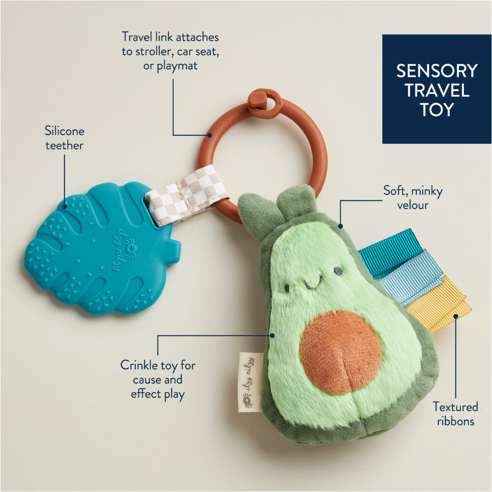 A sensory travel toy featuring the Itzy Ritzy - Itzy Pal - Plush Pal Infant Toy with Silicone Teether, a silicone teether, and textured ribbons, with descriptive labels explaining each part.